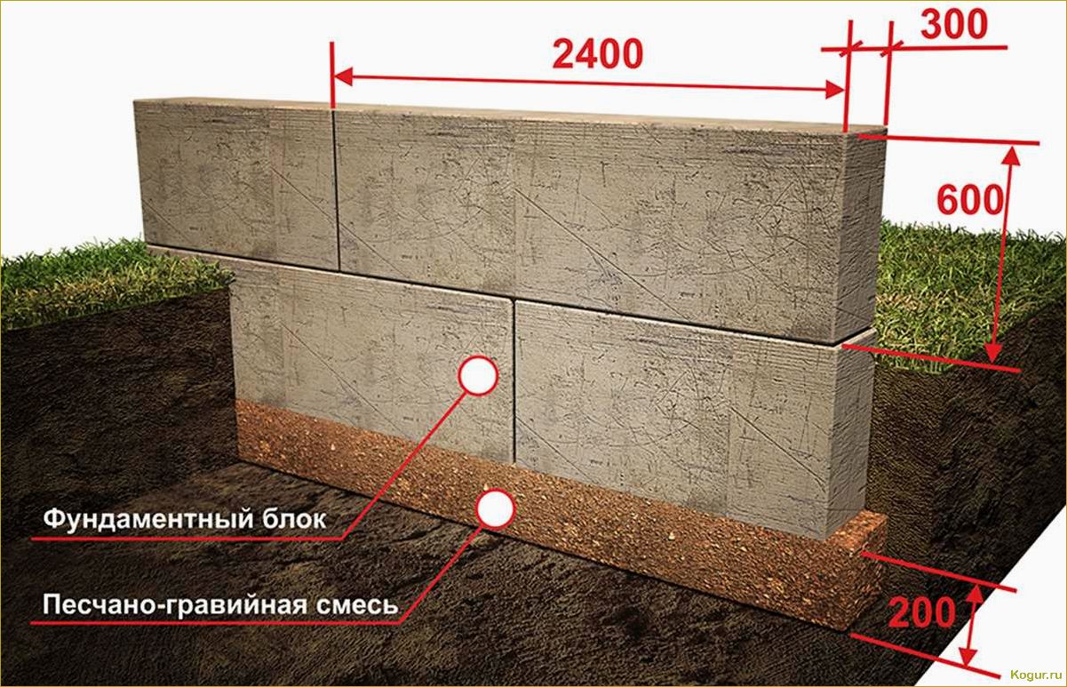 Вариант прочного и недорогого основания для дома — столбчатый фундамент