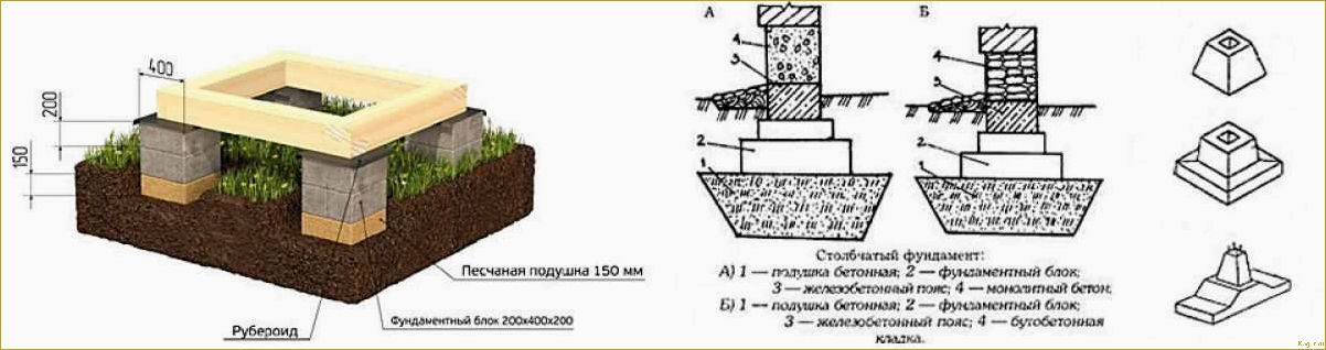 Вариант прочного и недорогого основания для дома — столбчатый фундамент