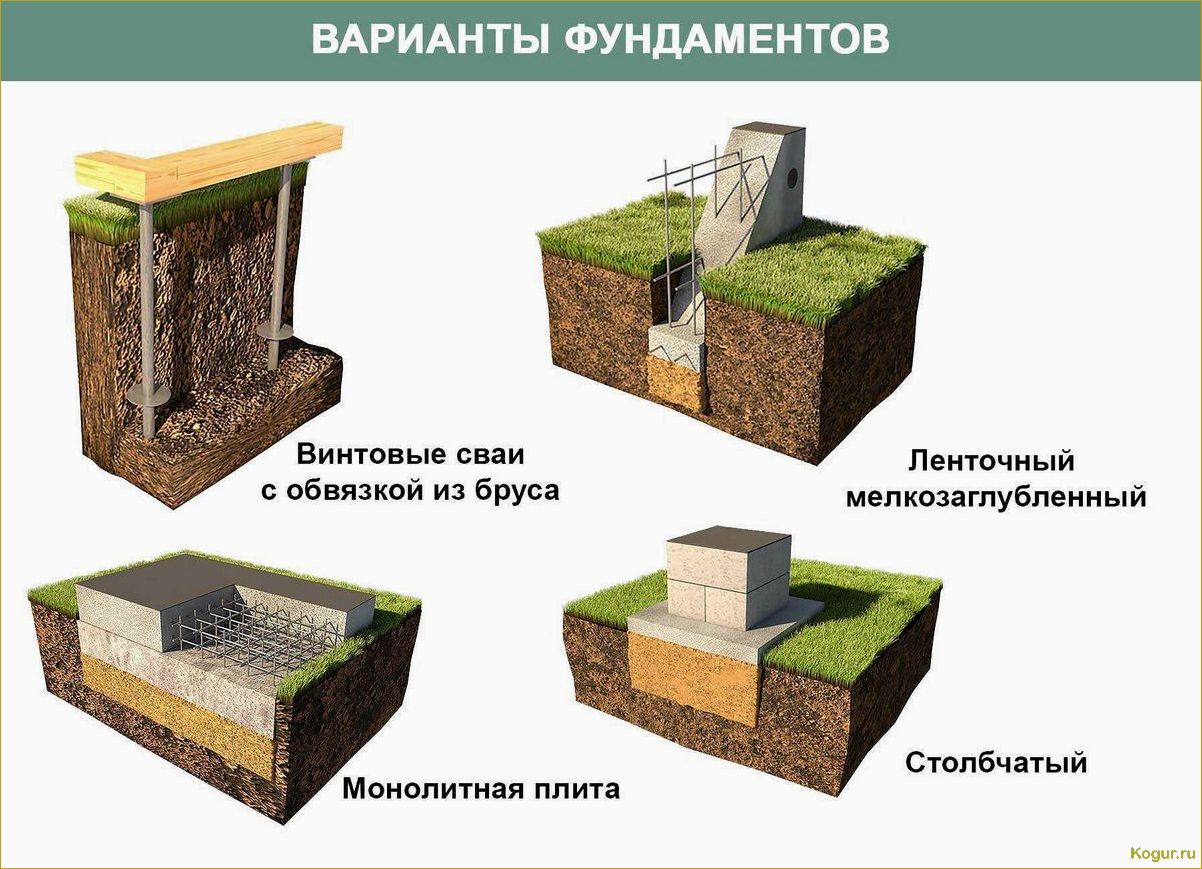 Вариант прочного и недорогого основания для дома — столбчатый фундамент