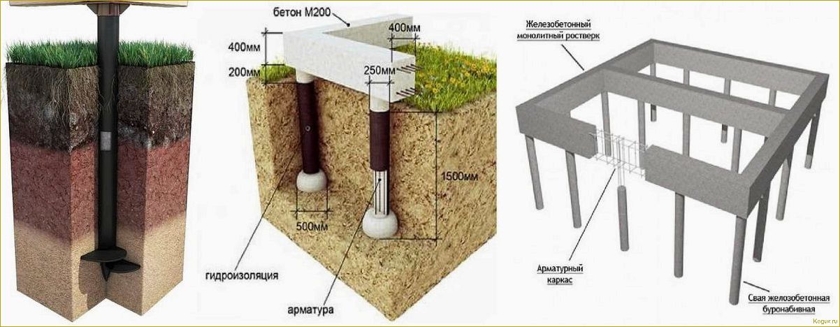 Вариант прочного и недорогого основания для дома — столбчатый фундамент
