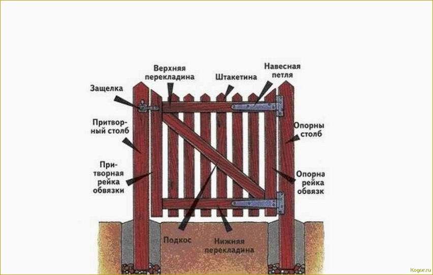 Делаем крепкую калитку из дерева своими руками: пошаговая инструкция