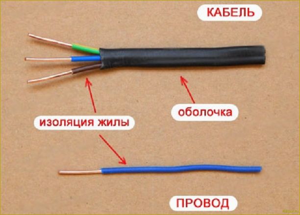 Как выбрать правильное сечение провода по току и мощности