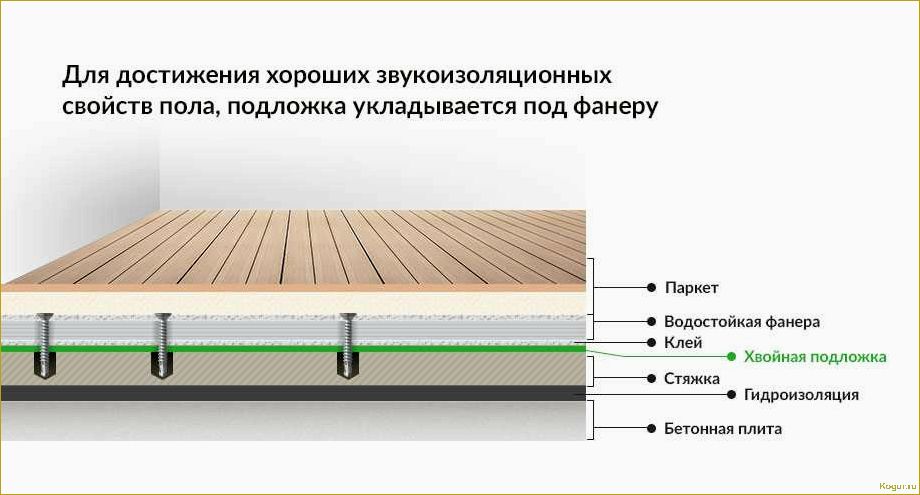 Как выбрать оптимальную подложку под ламинат: советы и рекомендации