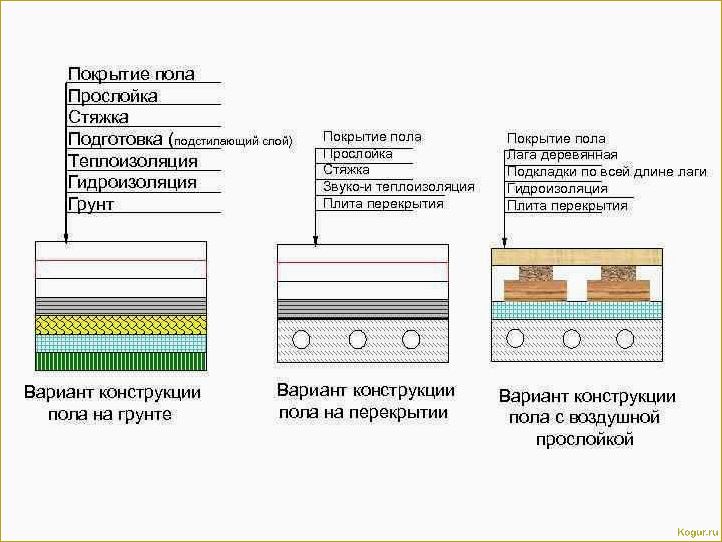 Как выбрать оптимальную подложку под ламинат: советы и рекомендации