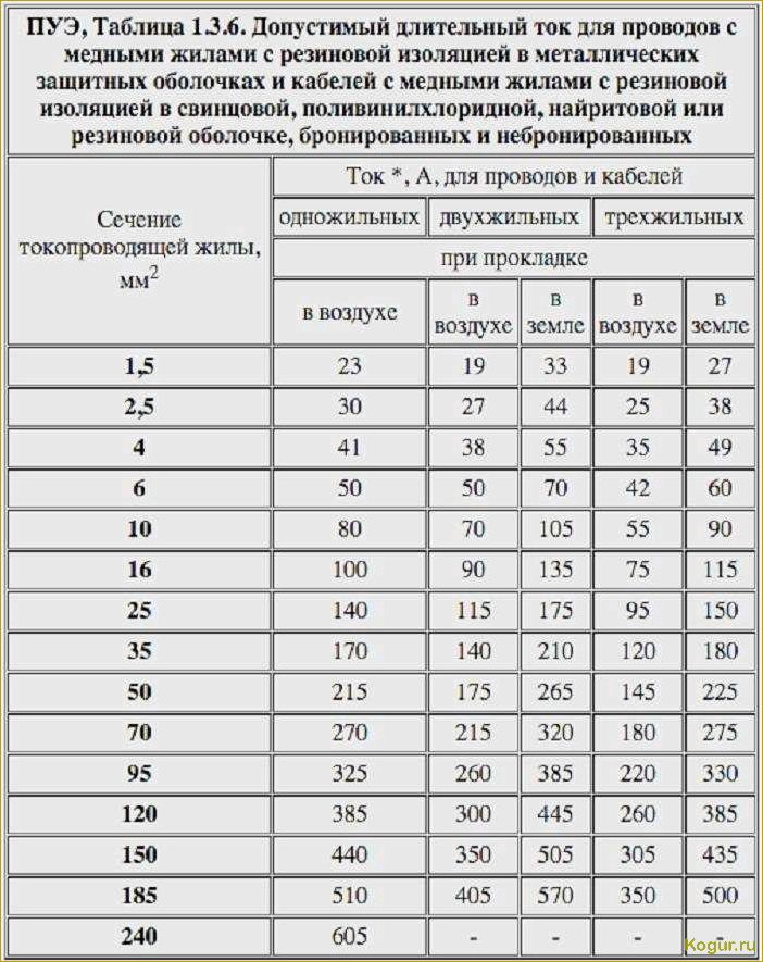 Как выбрать правильное сечение провода по току и мощности