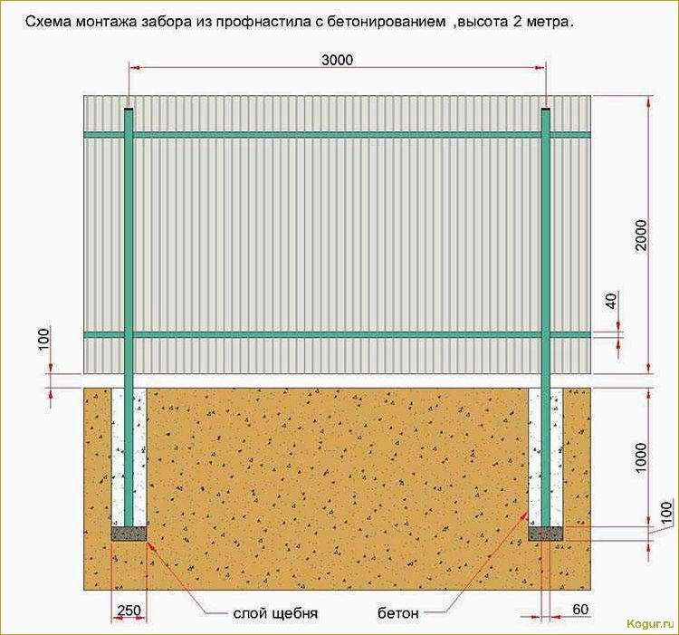 Возводим забор из профнастила своими руками: пошаговая инструкция от А до Я