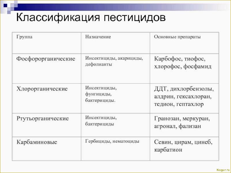 Что такое пестициды и какова их классификация