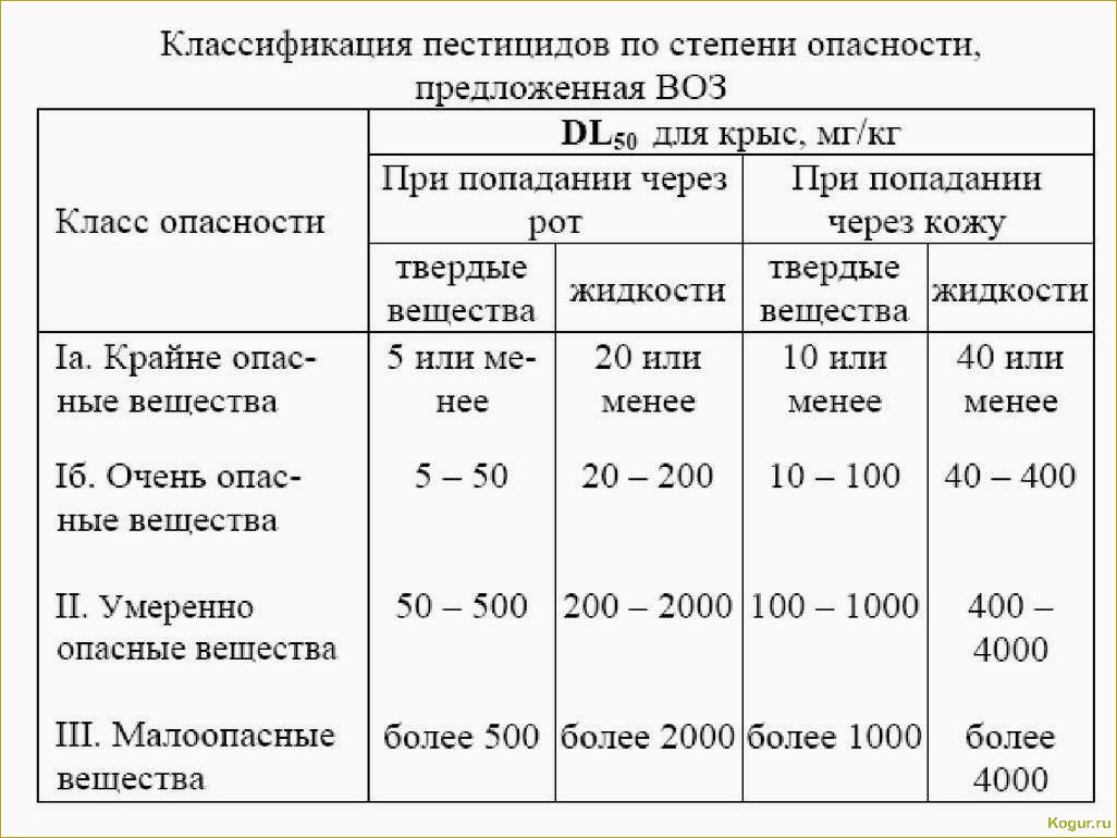 Что такое пестициды и какова их классификация