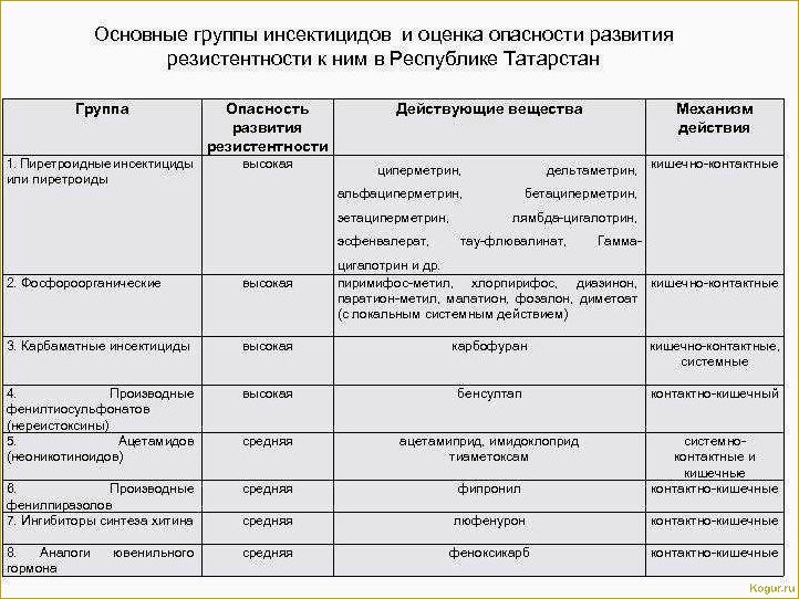 Что такое пестициды и какова их классификация