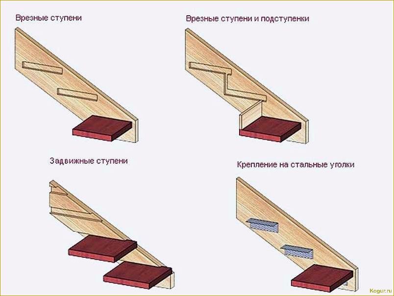 Как сделать деревянную лестницу своими руками: виды и инструкция