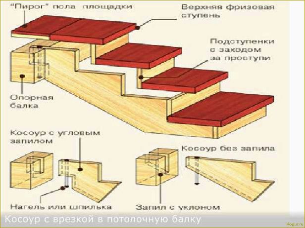 Как сделать деревянную лестницу своими руками: виды и инструкция