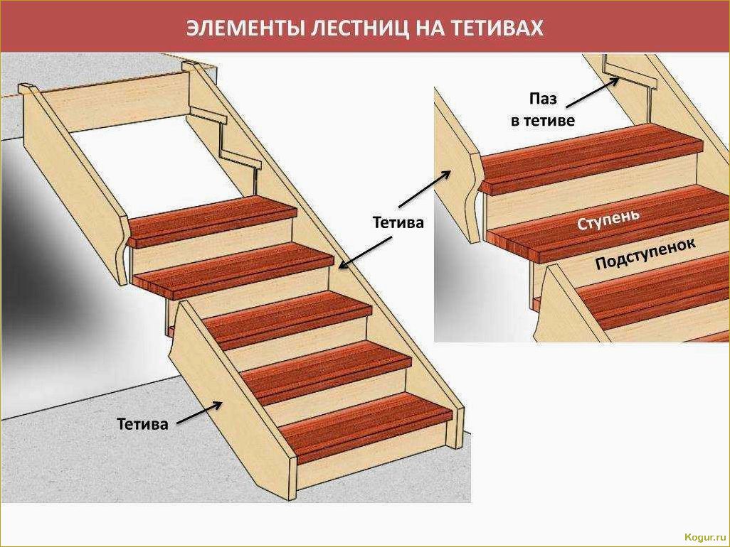 Как сделать деревянную лестницу своими руками: виды и инструкция