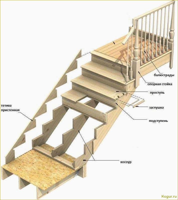 Как сделать деревянную лестницу своими руками: виды и инструкция