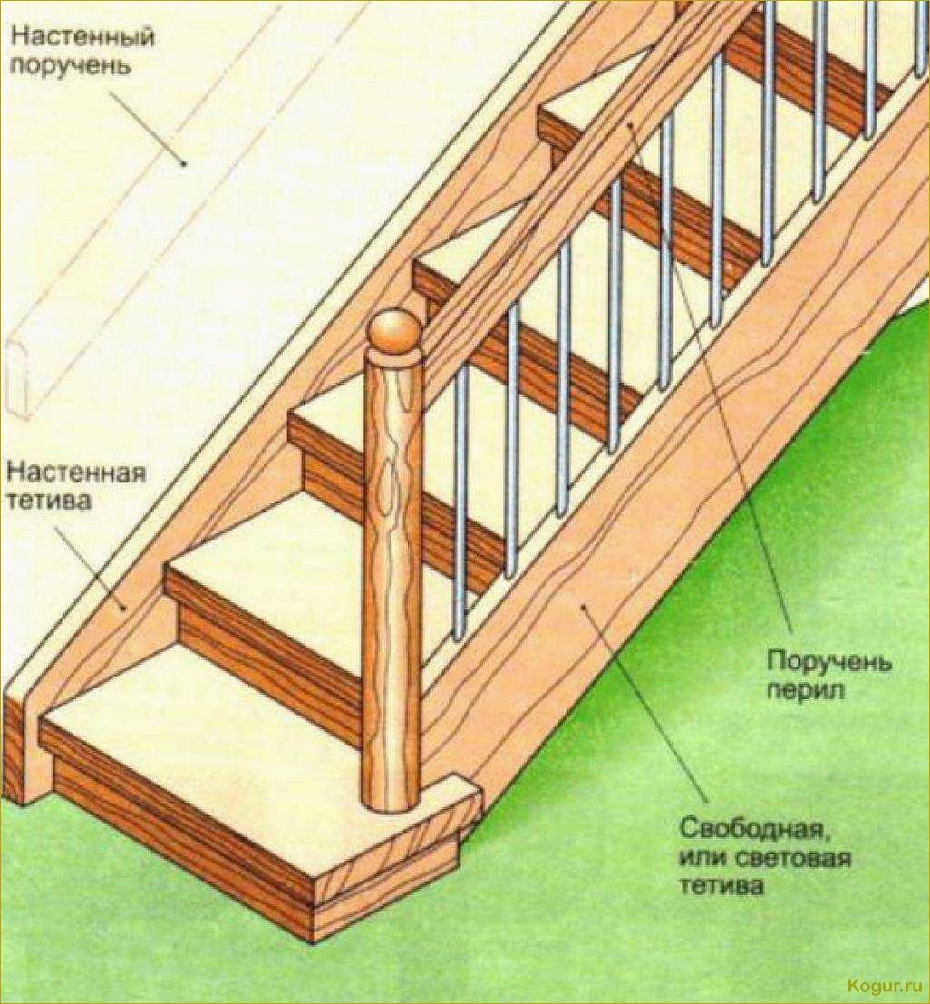 Как сделать деревянную лестницу своими руками: виды и инструкция
