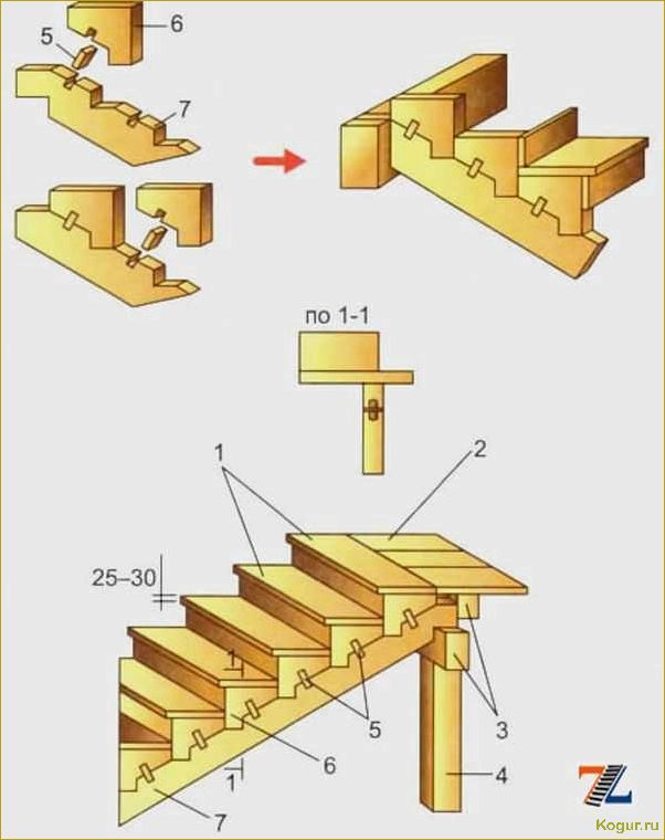 Как сделать деревянную лестницу своими руками: виды и инструкция