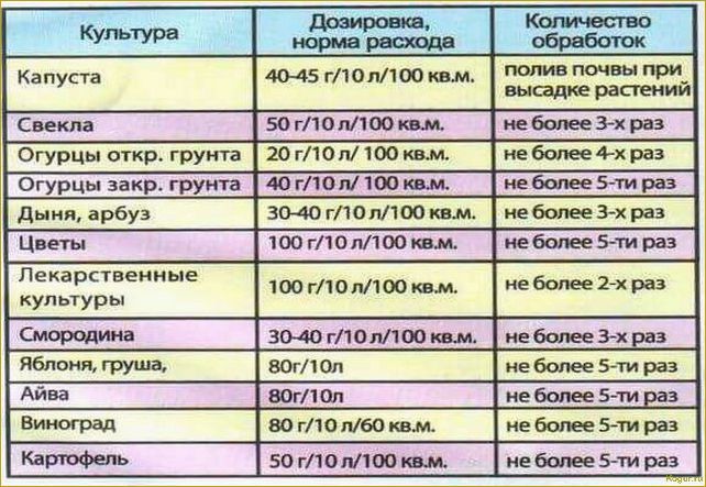 Коллоидная сера — беспощадный фунгицид эконом класса