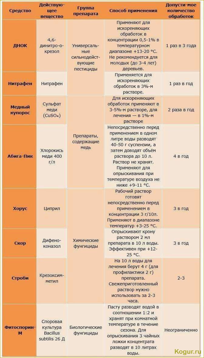 Ненасытные вредители персика: как бороться с ними и выиграть войну