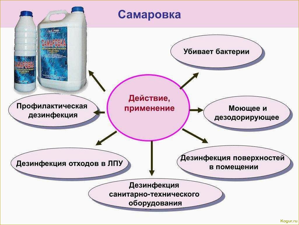 Препарат ХОМ: инструкция по применению, особенности и меры предосторожности