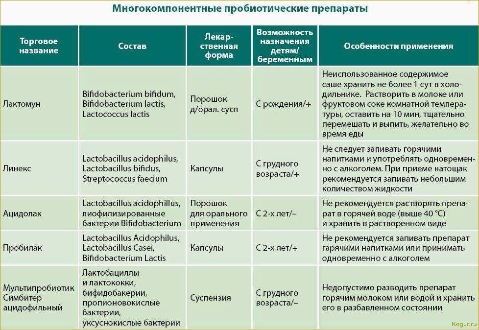 Препарат ХОМ: инструкция по применению, особенности и меры предосторожности