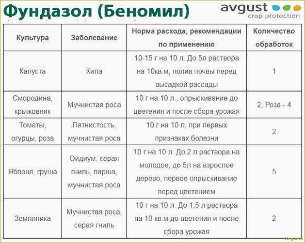 Препарат ХОМ: инструкция по применению, особенности и меры предосторожности