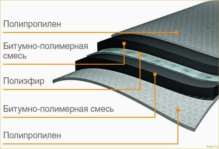 В каких случаях используется рулонная кровля и правила ее монтажа