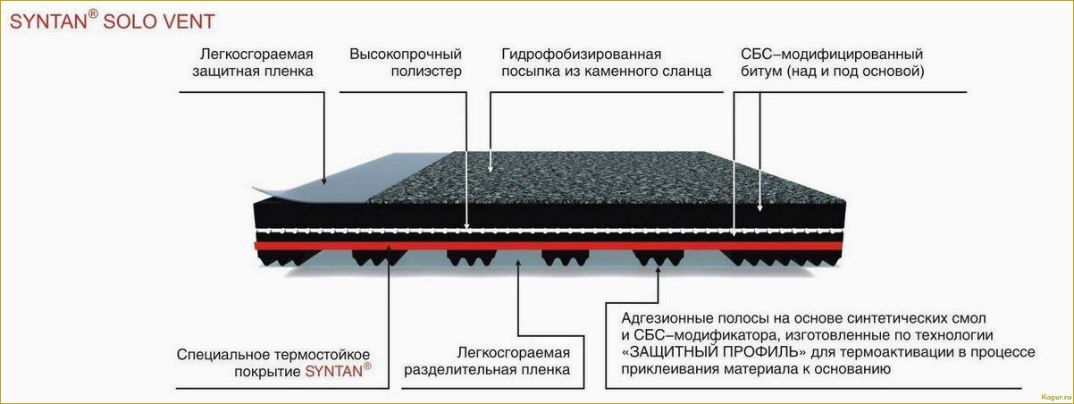 В каких случаях используется рулонная кровля и правила ее монтажа