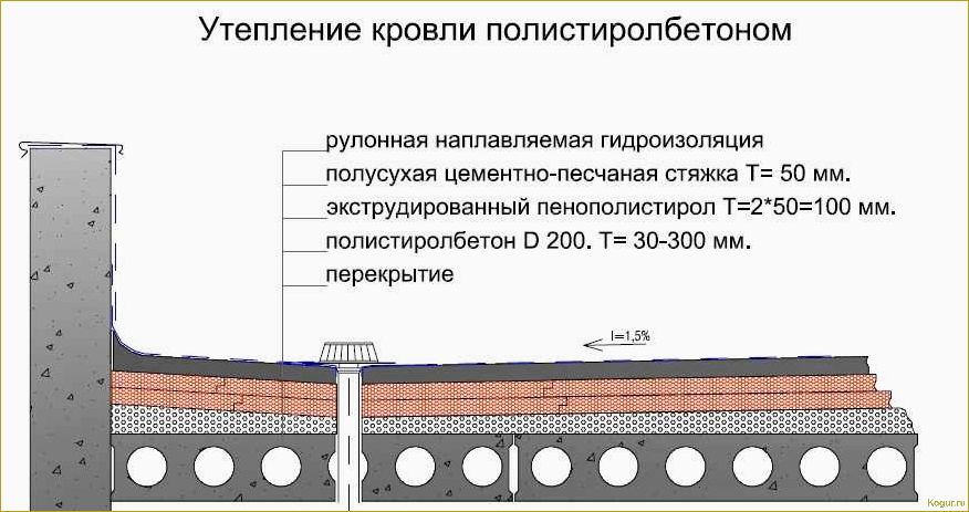 В каких случаях используется рулонная кровля и правила ее монтажа