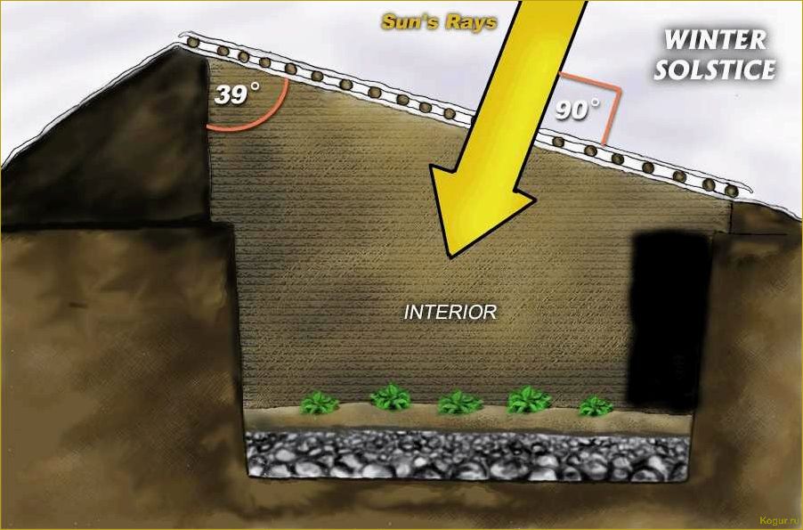 Все плюсы и минусы заглубленной теплицы наизнанку