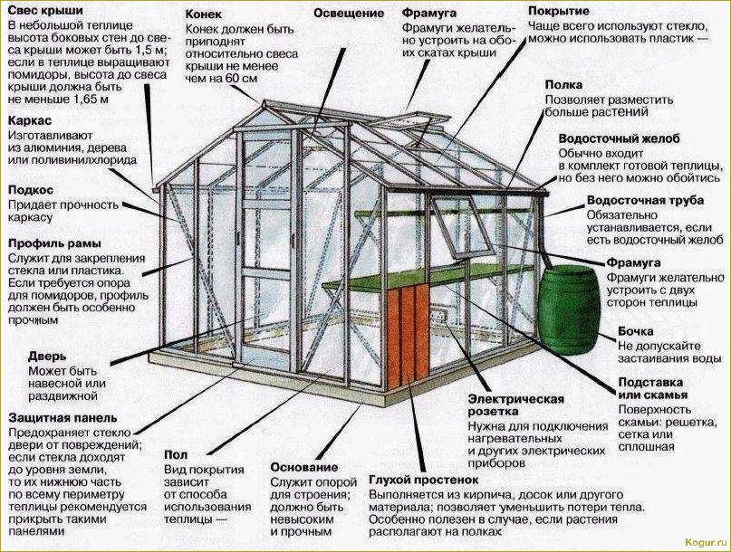 Все плюсы и минусы заглубленной теплицы наизнанку