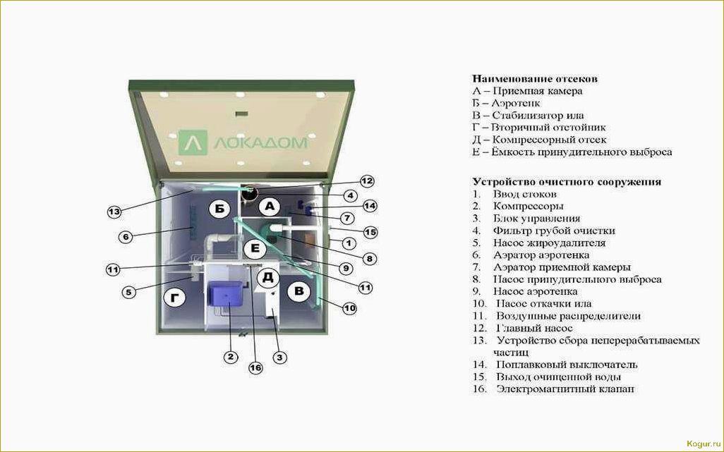 Автономная канализация Топас: назначение и установка на даче