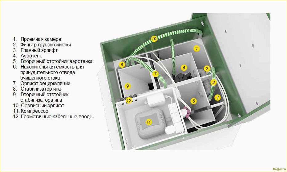 Автономная канализация Топас: назначение и установка на даче