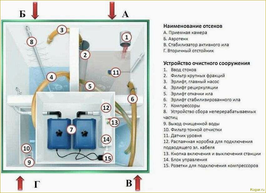 Автономная канализация Топас: назначение и установка на даче