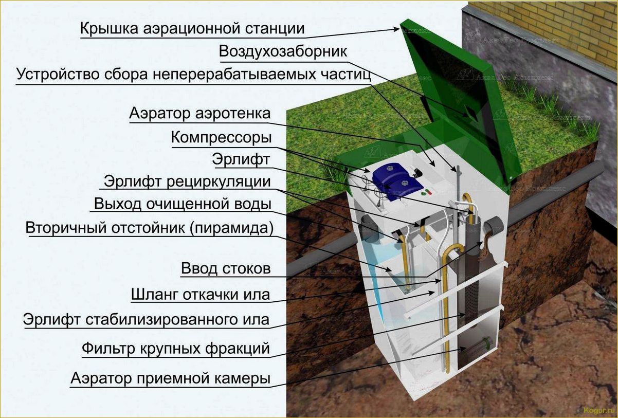 Автономная канализация Топас: назначение и установка на даче