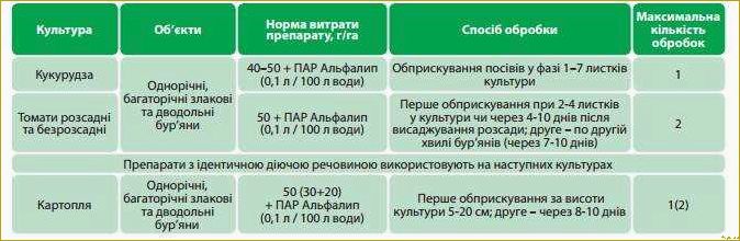 Эффективность и инструкция по применению гербицида Стеллар на кукурузу