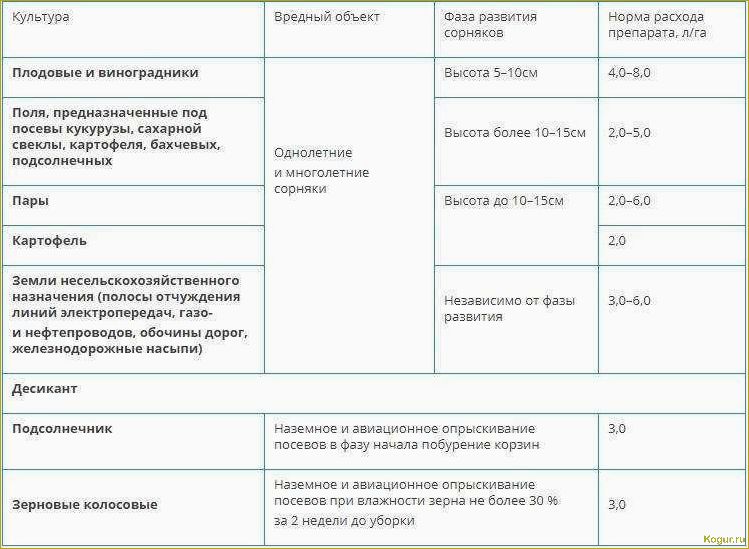 Эффективность и инструкция по применению гербицида Стеллар на кукурузу