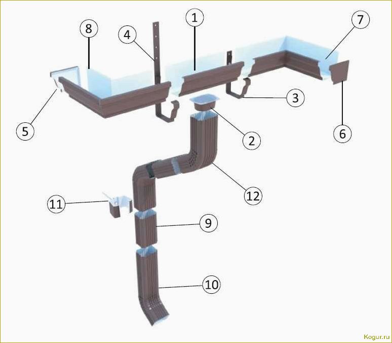 Как сделать монтаж водосточной системы своими руками