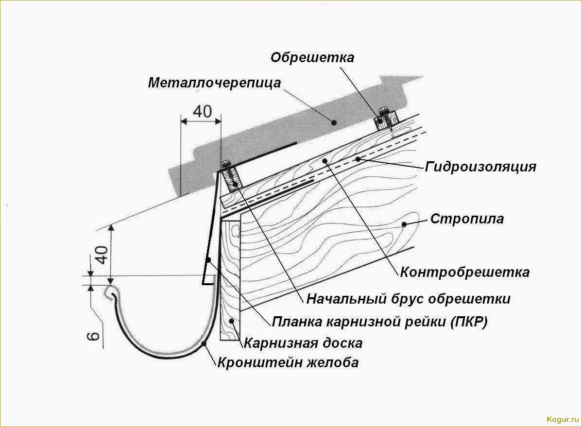 Как сделать монтаж водосточной системы своими руками