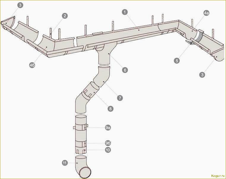 Как сделать монтаж водосточной системы своими руками