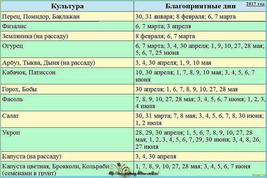 Когда садить перец на рассаду?