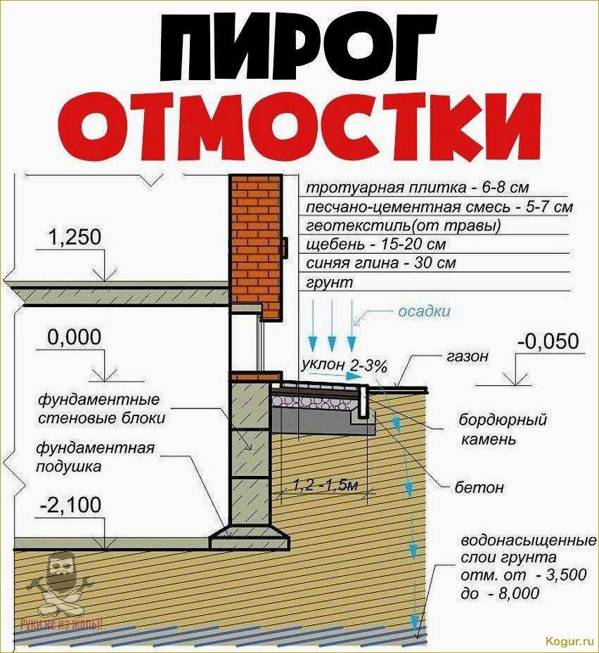 Как сделать отмостку дома из бетона своими руками