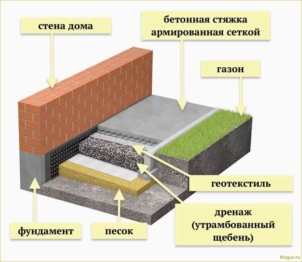 Как сделать отмостку дома из бетона своими руками