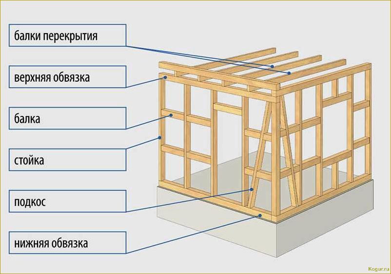 Как строятся канадские дома: особенности технологии возведения