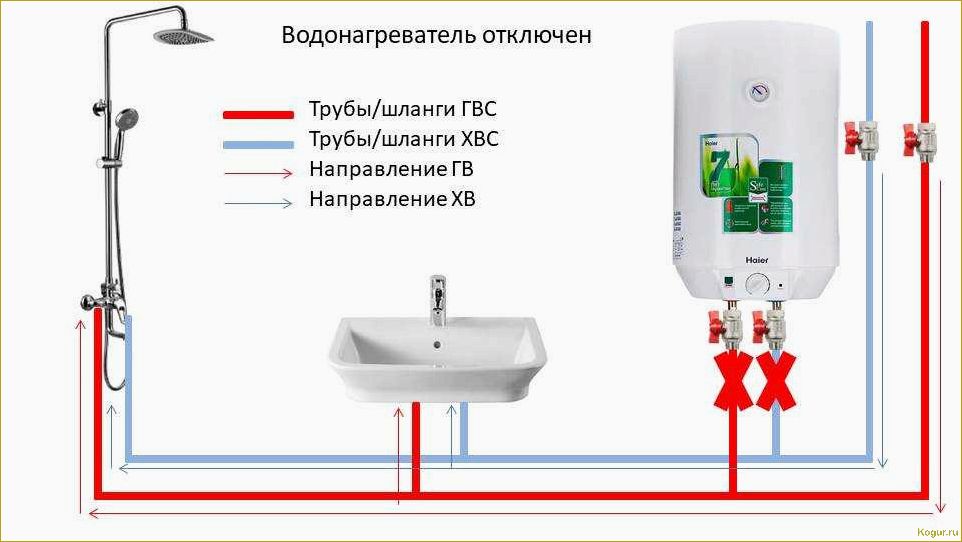 Как выбрать бойлер — советы эксперта