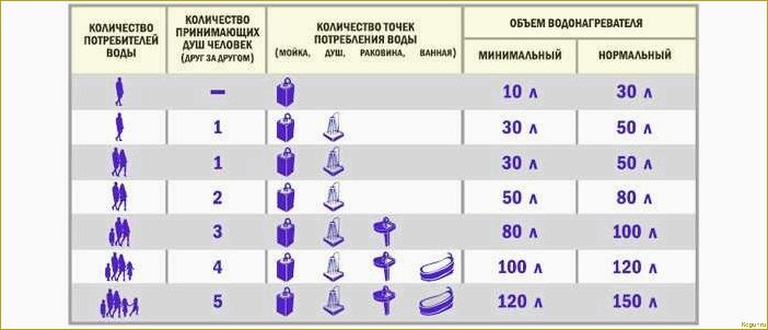 Как выбрать бойлер — советы эксперта