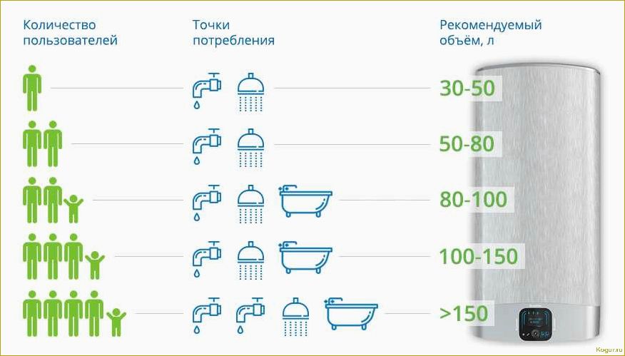 Как выбрать бойлер — советы эксперта