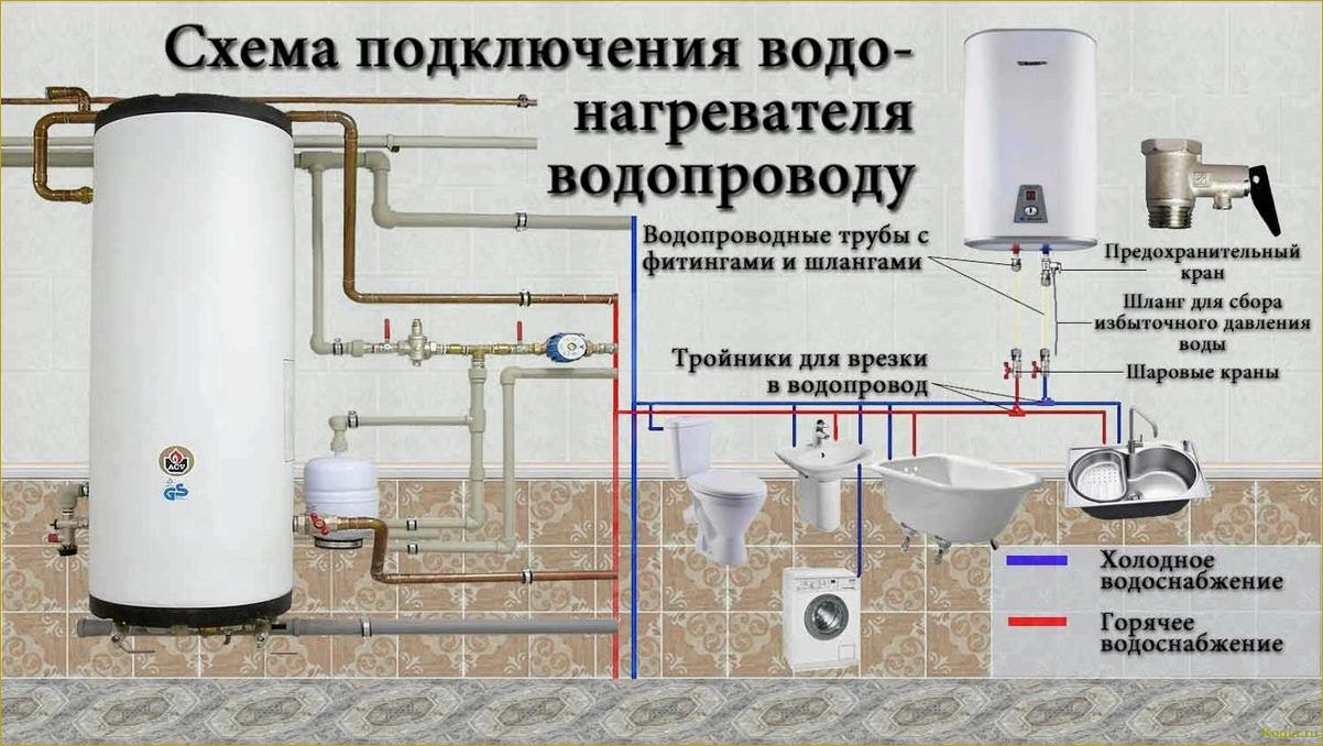 Как выбрать бойлер — советы эксперта