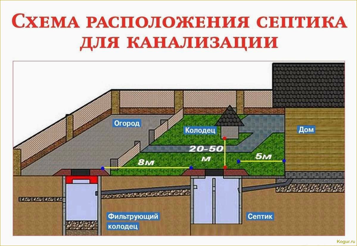 Автономная канализация в частном доме: правила выбора и особенности организации