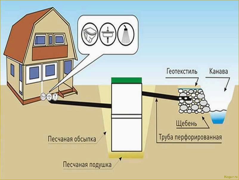 Автономная канализация в частном доме: правила выбора и особенности организации