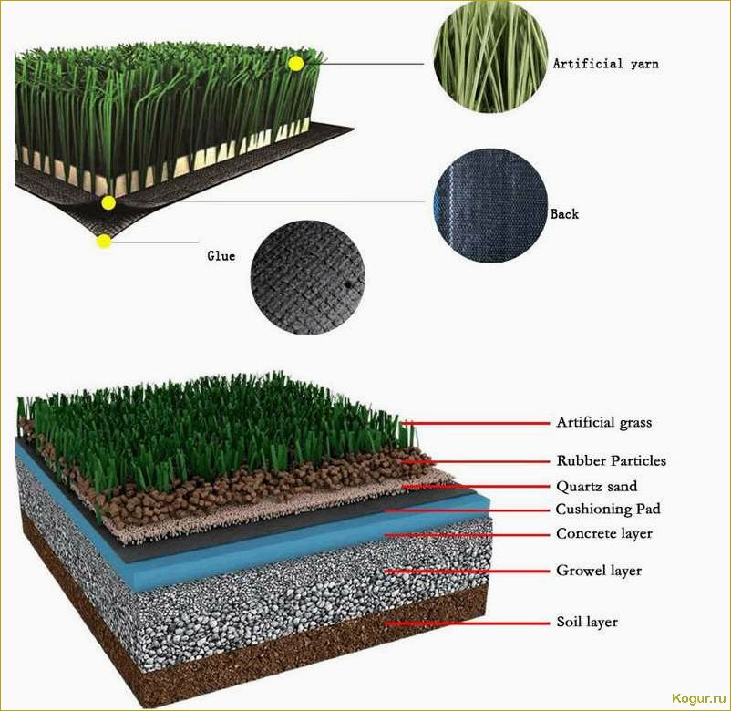 Искусственный газон: преимущества, недостатки, подготовка почвы, укладка своими руками, уход