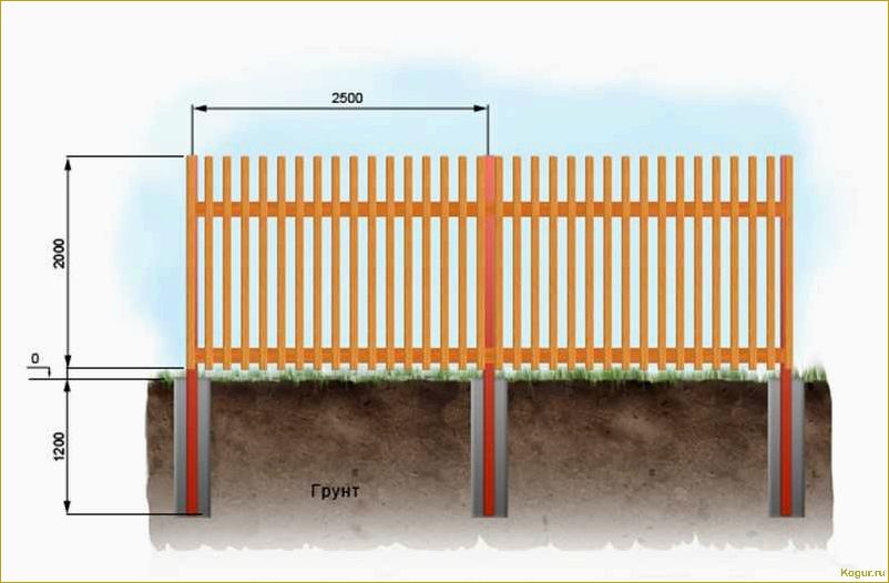 Руководство по монтажу деревянного забора из штакетника: шаг за шагом